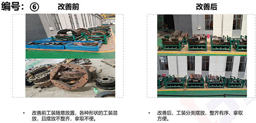 【创新老哥网系列之精益生产专题】精益管理项目专题报告(图6)