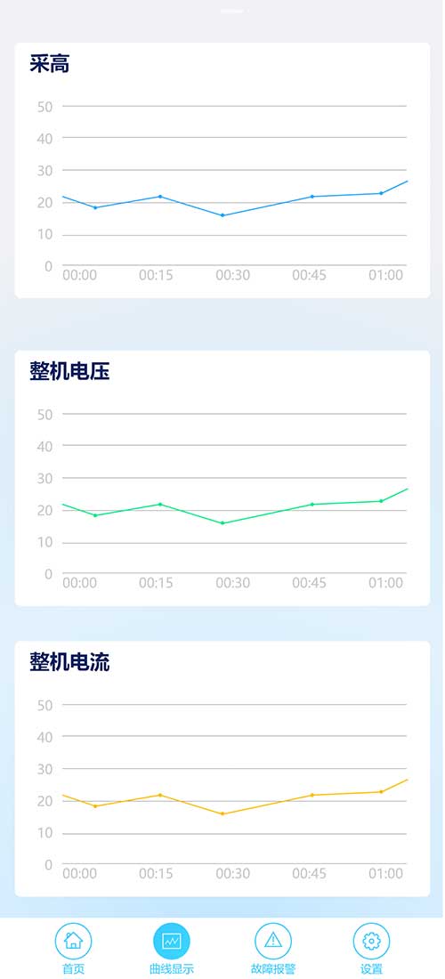 【创新老哥网系列之高端智造专题】鸿蒙APP在智能矿山设备中的使用(图7)