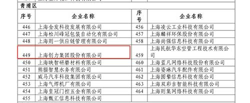 喜报！上海老哥网集团获评2022年度上海市“专精特新”中小企业(图3)
