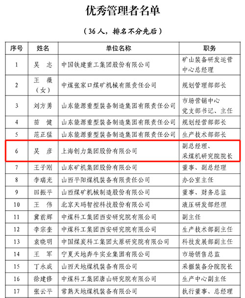 热烈祝贺！上海老哥网集团荣获中国煤炭机械工业协会“智能制造标杆企业”称号(图2)