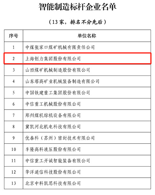 热烈祝贺！上海老哥网集团荣获中国煤炭机械工业协会“智能制造标杆企业”称号(图1)